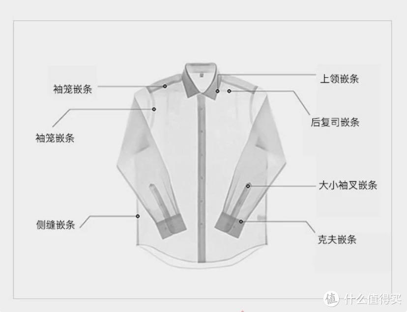 从免烫工艺、面料、尺寸全方位解析免烫衬衫该如何选