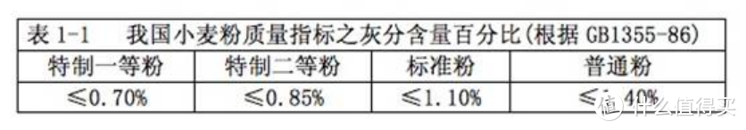 这可能是值得买最全的面粉知识大科普，附选购攻略、配方及好物推荐，跟着买就对了！