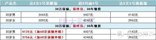 重疾市场又变天了！新出的重疾险，便宜了一个档