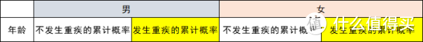 重疾市场又变天了！新出的重疾险，便宜了一个档