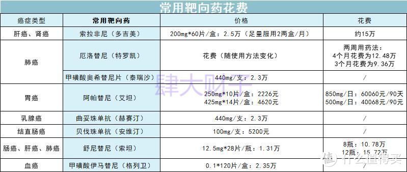 重疾市场又变天了！新出的重疾险，便宜了一个档