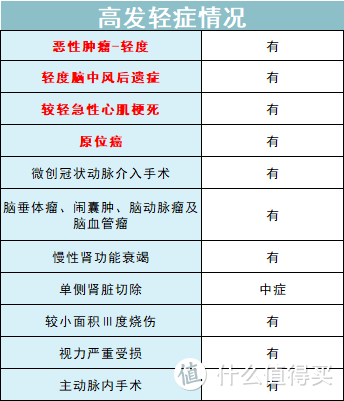 重疾市场又变天了！新出的重疾险，便宜了一个档