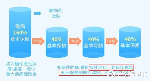 重疾市场又变天了！新出的重疾险，便宜了一个档