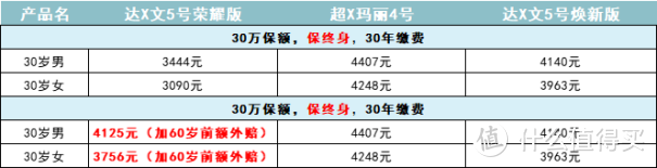 重疾市场又变天了！新出的重疾险，便宜了一个档