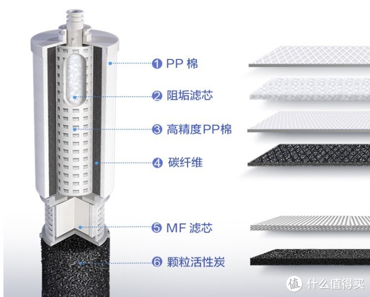 又是一年家装季——盘点那这些实惠又好用的厨卫家电