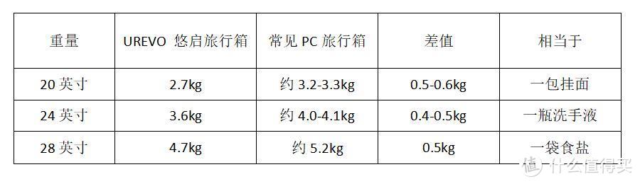 悠启旅行箱 大不一样的的轻装旅伴