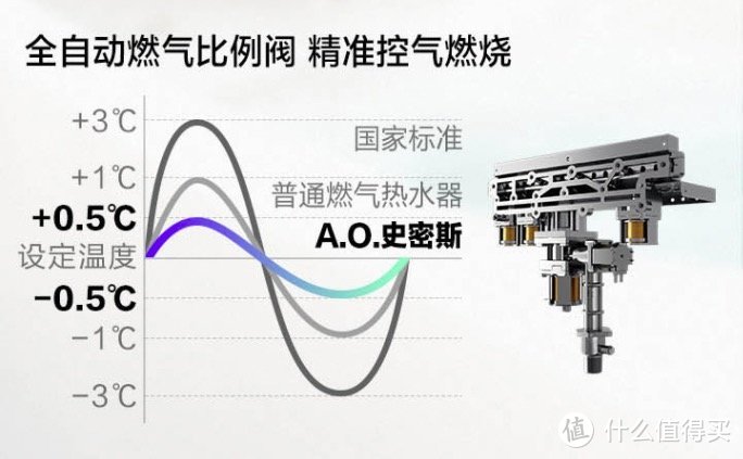 又是一年家装季——盘点那这些实惠又好用的厨卫家电