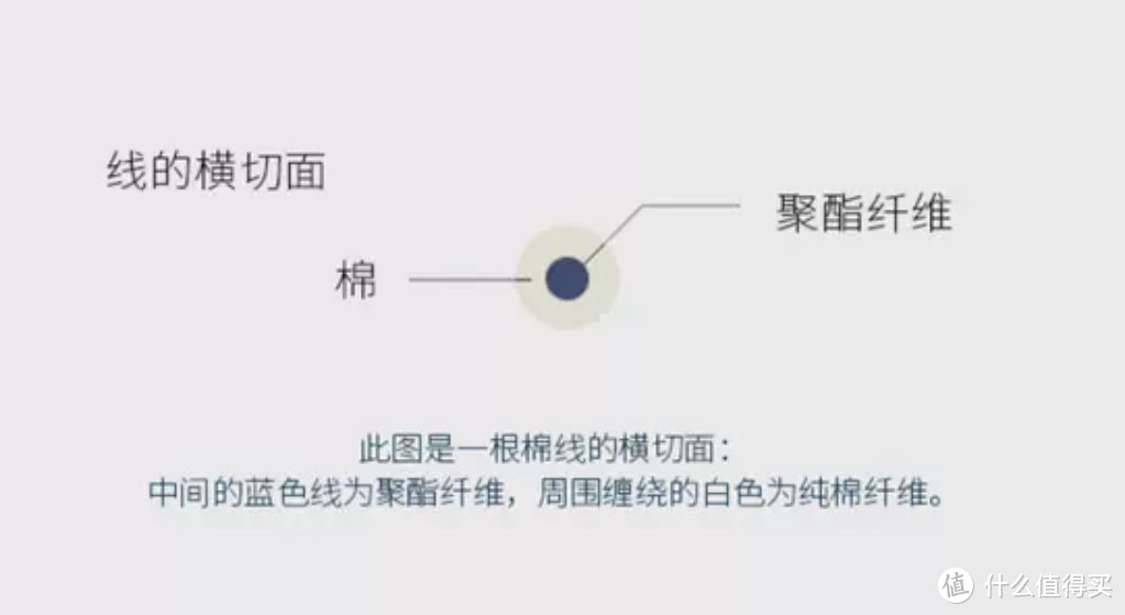 从免烫工艺、面料、尺寸全方位解析免烫衬衫该如何选