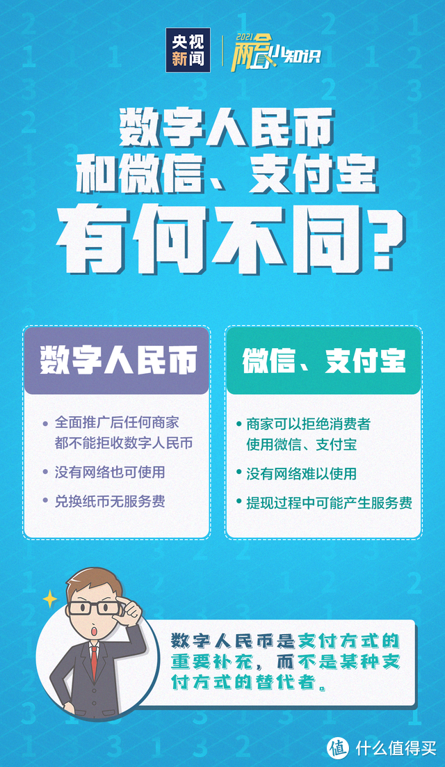 数字人民币怎么用？数字人民币怎么申请？