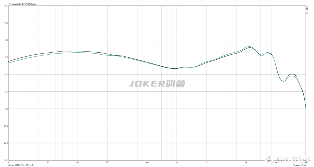 20款百元内热门有线耳机深度测评，学生党主流耳机测评/排行/选购指南