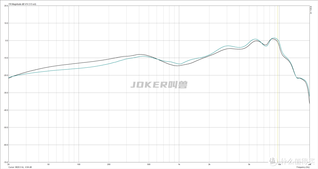 20款百元内热门有线耳机深度测评，学生党主流耳机测评/排行/选购指南