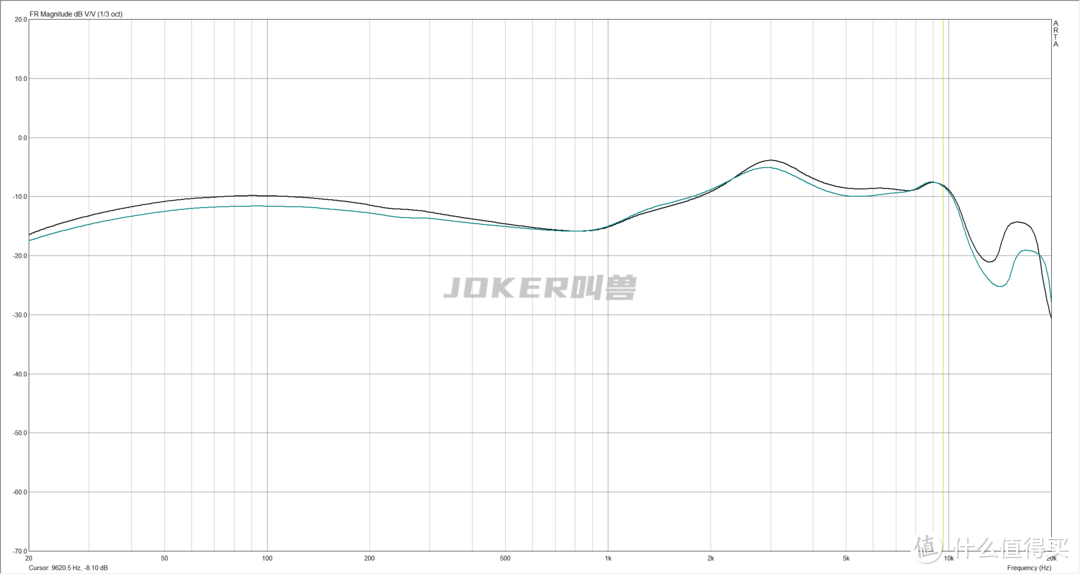 20款百元内热门有线耳机深度测评，学生党主流耳机测评/排行/选购指南