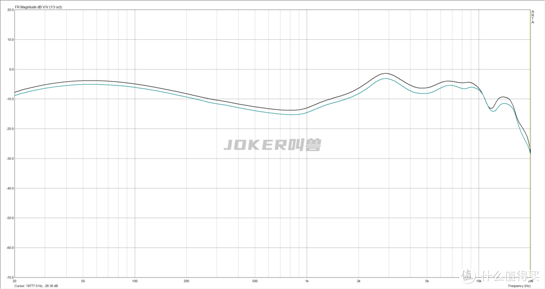 20款百元内热门有线耳机深度测评，学生党主流耳机测评/排行/选购指南