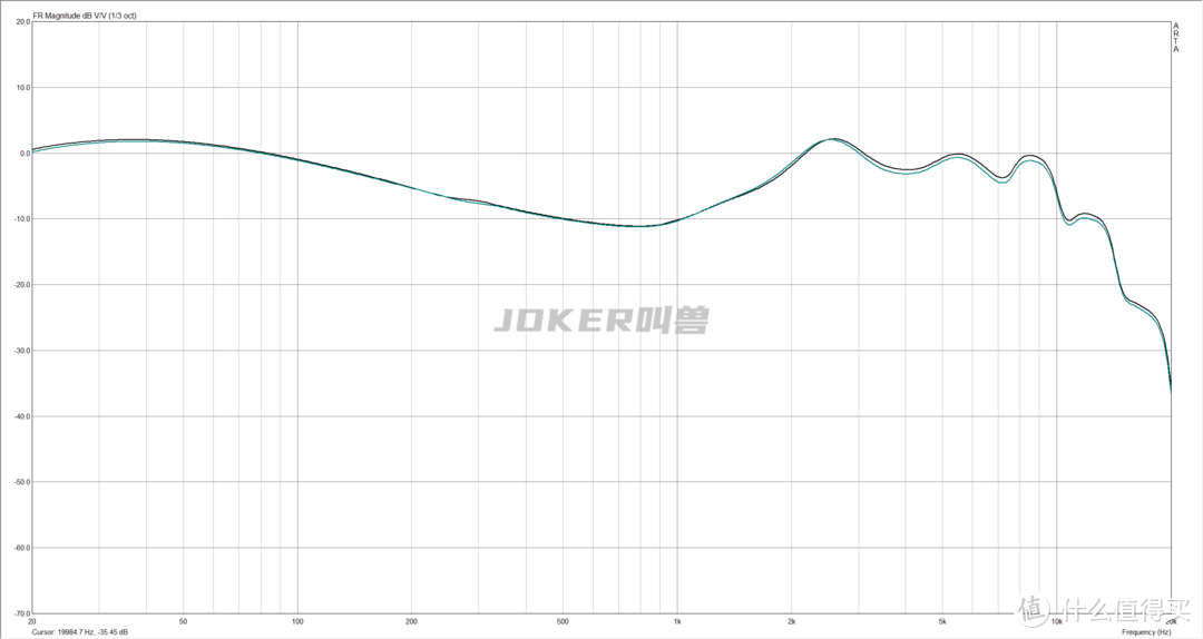 20款百元内热门有线耳机深度测评，学生党主流耳机测评/排行/选购指南