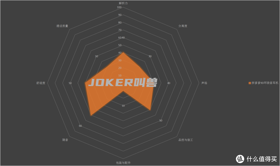 20款百元内热门有线耳机深度测评，学生党主流耳机测评/排行/选购指南