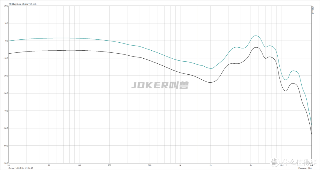 20款百元内热门有线耳机深度测评，学生党主流耳机测评/排行/选购指南