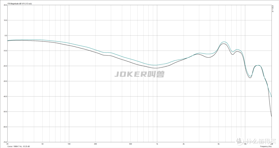 20款百元内热门有线耳机深度测评，学生党主流耳机测评/排行/选购指南