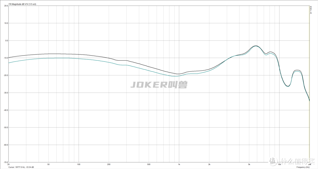 20款百元内热门有线耳机深度测评，学生党主流耳机测评/排行/选购指南