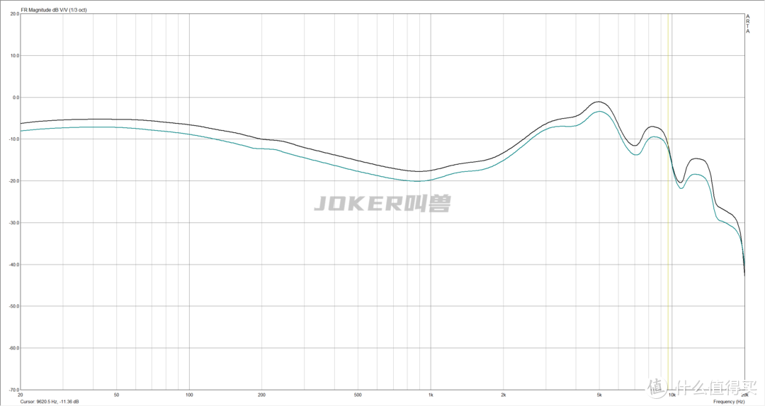 20款百元内热门有线耳机深度测评，学生党主流耳机测评/排行/选购指南