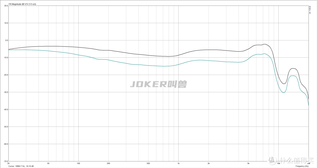 20款百元内热门有线耳机深度测评，学生党主流耳机测评/排行/选购指南