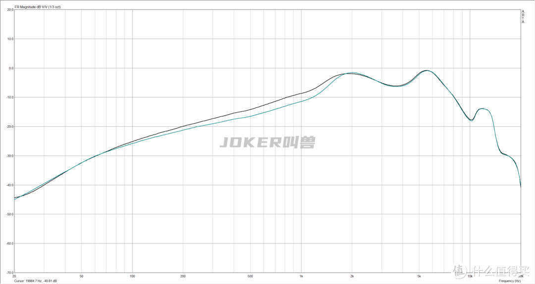 20款百元内热门有线耳机深度测评，学生党主流耳机测评/排行/选购指南