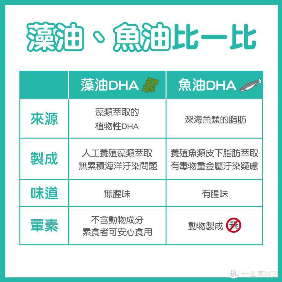 宝宝DHA到底怎么选？看这篇测评就够了！