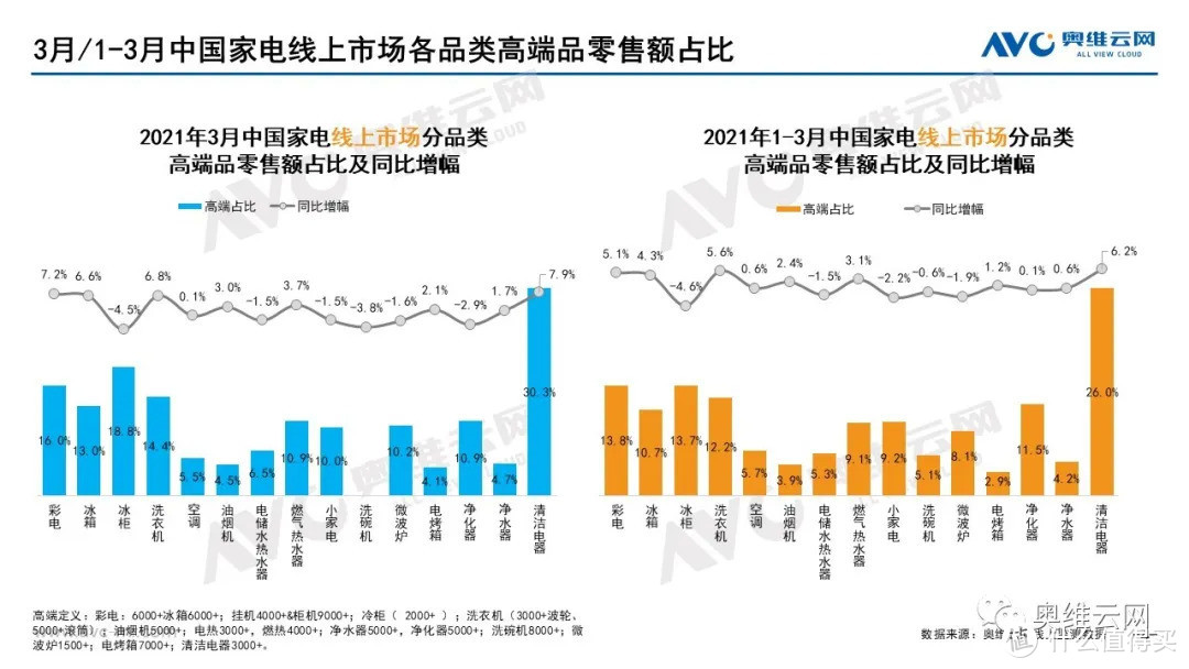 2021年03月家电市场总结（线上篇）