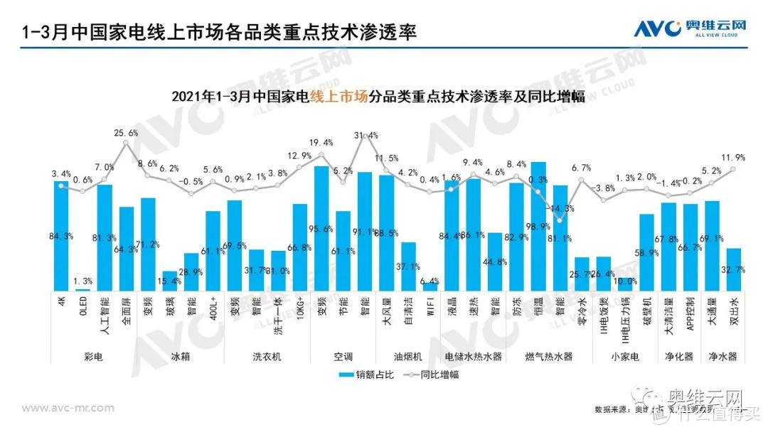 2021年03月家电市场总结（线上篇）