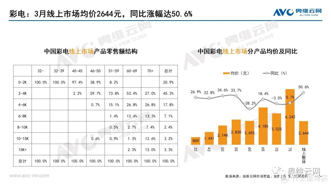 2021年03月家电市场总结（线上篇）