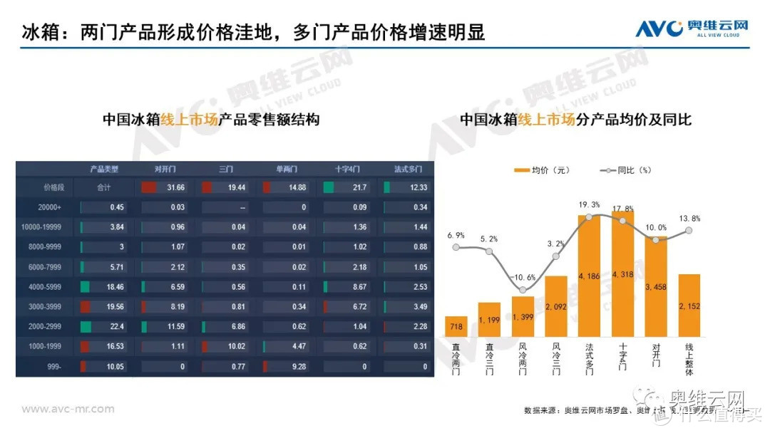 2021年03月家电市场总结（线上篇）