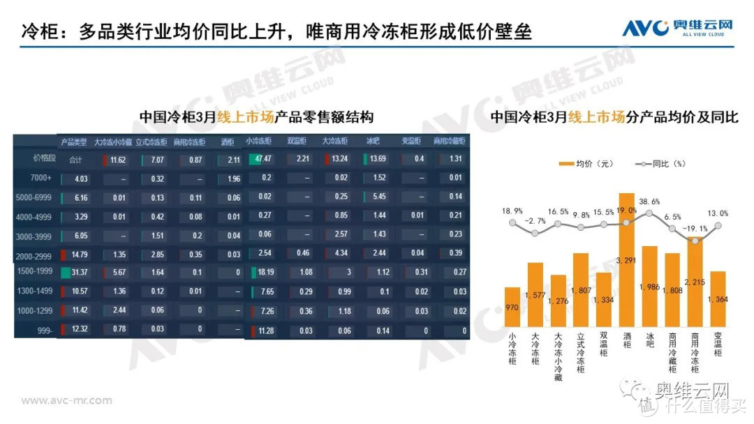 2021年03月家电市场总结（线上篇）