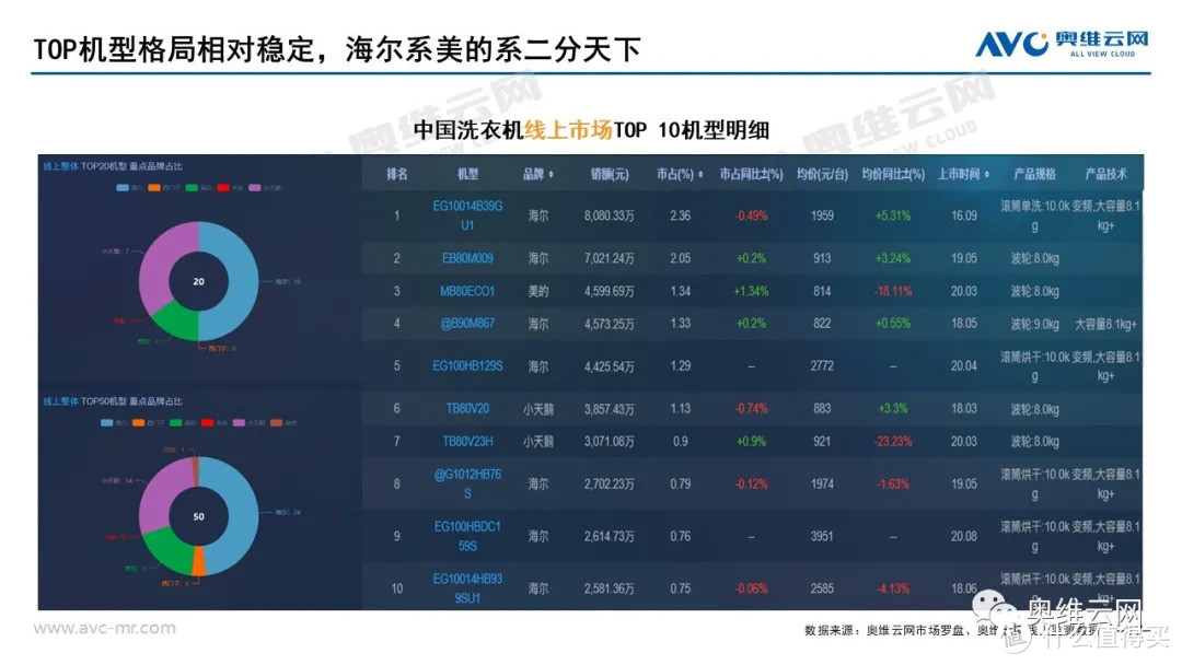 2021年03月家电市场总结（线上篇）