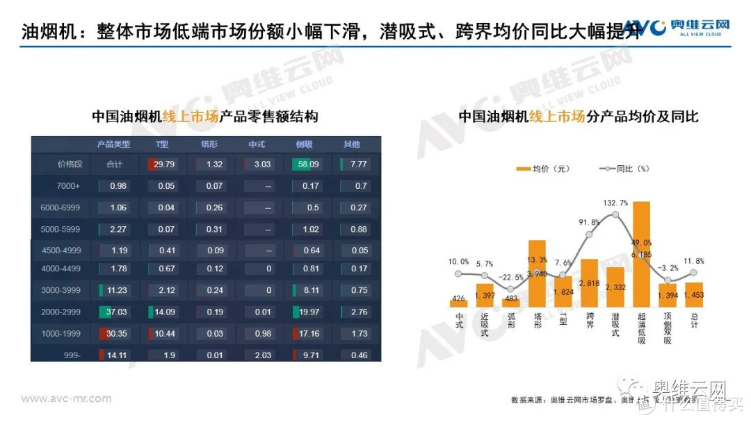 2021年03月家电市场总结（线上篇）