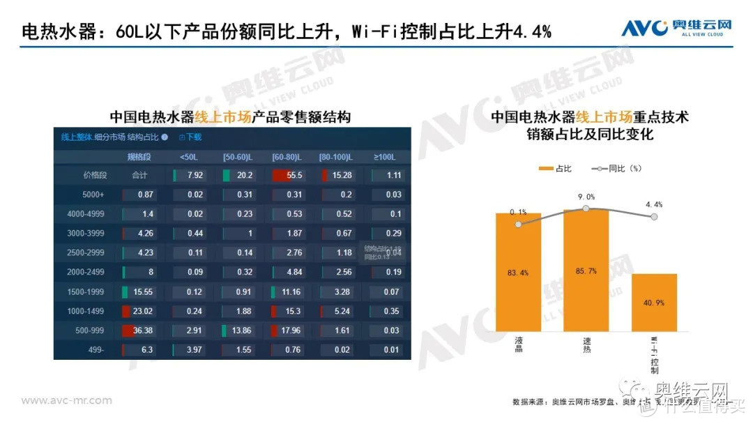 2021年03月家电市场总结（线上篇）