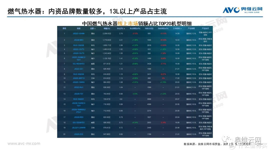 2021年03月家电市场总结（线上篇）