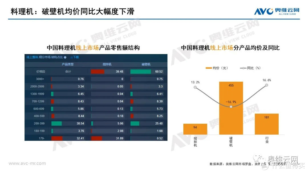 2021年03月家电市场总结（线上篇）