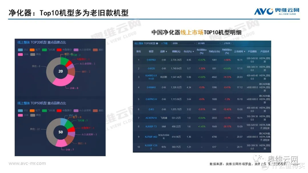 2021年03月家电市场总结（线上篇）