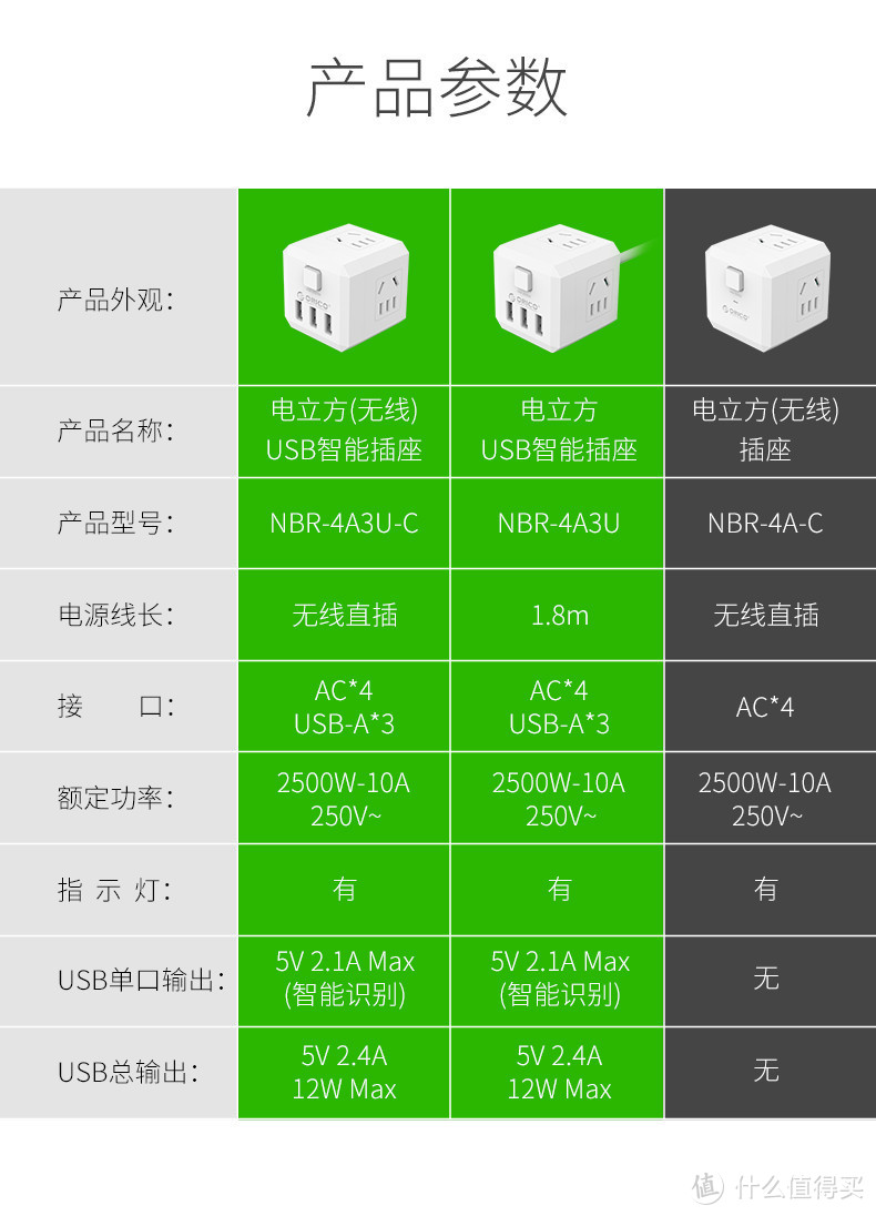 排插的插孔和接口更丰富，品牌敢承诺质保3年：奥睿科延长线插座和插座转换头开箱和使用体验