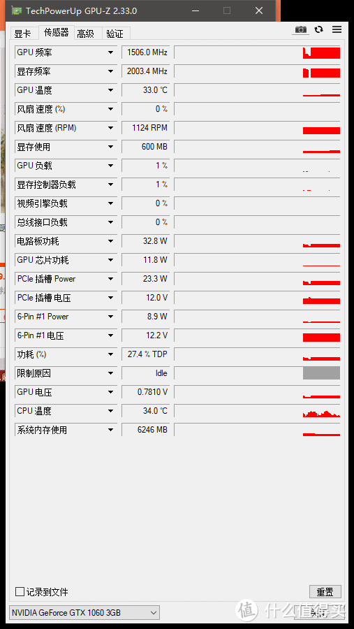 GPU、显存、电气参数一览