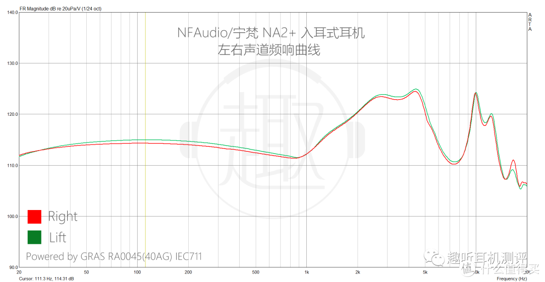 NA2+ 频响曲线