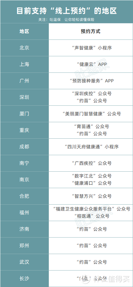 （制图by吐逗保，禁止转载）