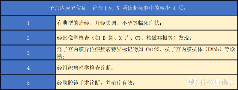 推荐一个大姨妈保险，比如我想做个暖男