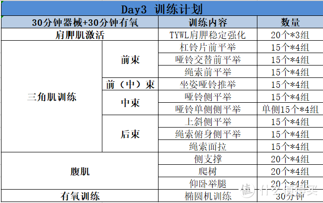 练完这9个虐肩必备动作，在健身房可以横着走