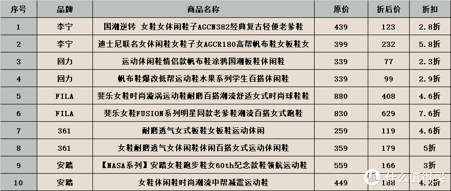 国潮风尚，推荐几款好看好穿的国产品牌女士运动鞋