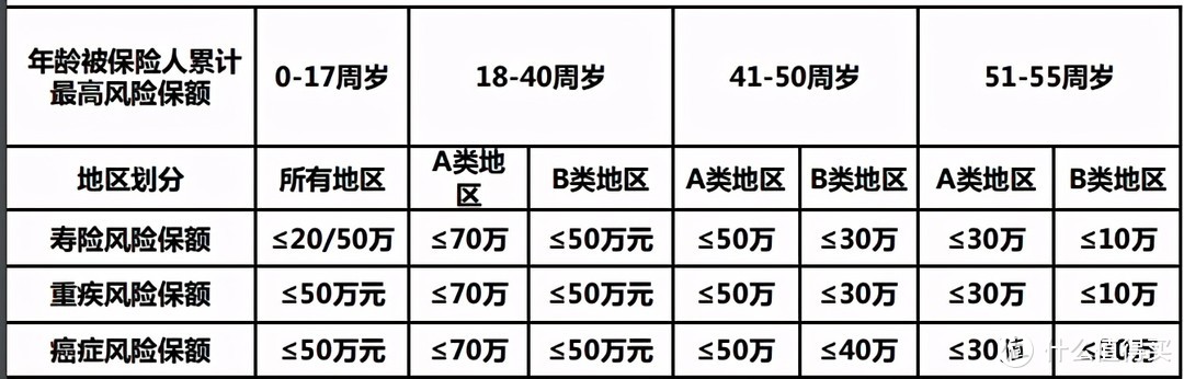 坤鹏论保：什么年龄购买重疾险最划算？