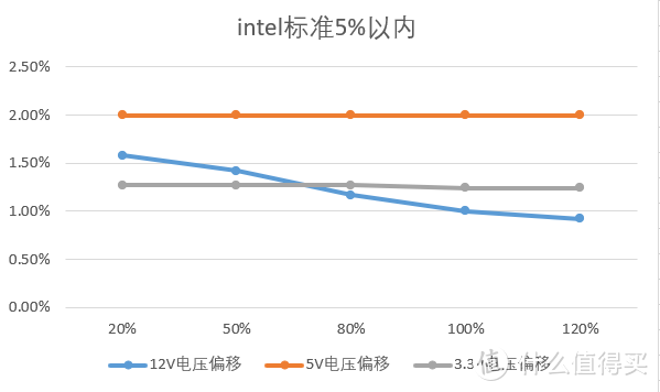 多两年保修还便宜300？！迎广CS700w SFX小电源