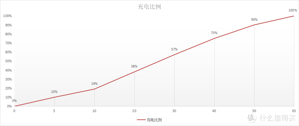 小米11青春版首发评测：年轻人专属，但真的只适合年轻人吗?