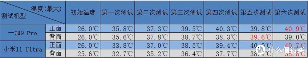 一加9 Pro的“热度”才是第一梯队？安卓之光甘拜下风