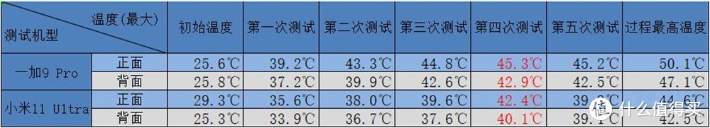 一加9 Pro的“热度”才是第一梯队？安卓之光甘拜下风