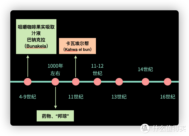 咖啡制作（历史）| 自古以来人类吃（喝）咖啡的方式|咖啡机|咖啡器具|虹吸壶|手冲